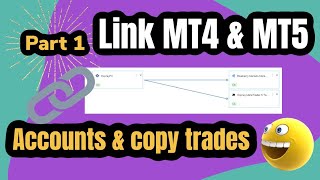 Link Multiple MT4 Accounts  Copy Trades using ForexCopier FREE [upl. by Valenka667]