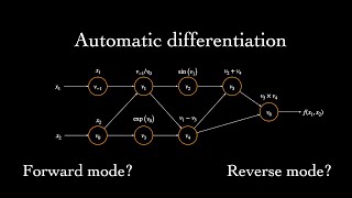 What is Automatic Differentiation [upl. by Hannasus]