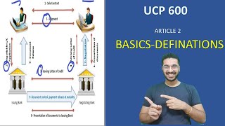 UCP 600 BASICS WITH CASE STUDIES  CHAPTER 1 [upl. by Jaine]