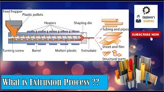 What is Extrusion Process Engineers Academy [upl. by Annaeel25]