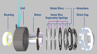 Multiple Disc Clutches  How they work [upl. by Ahsitra]