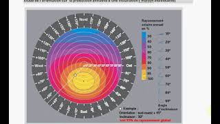 Logiciel en ligne de simulation installation photovoltaïque PVGIS [upl. by Dame244]