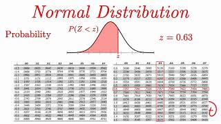 Normal Distribution RealWorld Applications [upl. by Eiznekam]