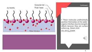 Surface Active Agents Surfactants [upl. by Afrika]