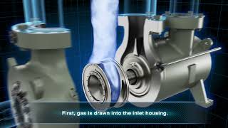 How a Centrifugal Gas Compressor Works [upl. by Wende]