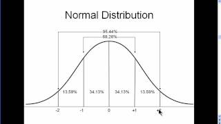 Normal Distribution  Explained Simply part 1 [upl. by Sirrot893]