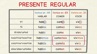 Aprender español Presente verbos regulares nivel básico [upl. by Ary]