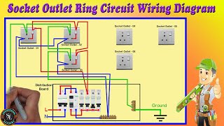 SocketOutlet Ring Circuit Wiring Diagram  Ring SocketOutlet Wiring Diagram [upl. by Ardnued]