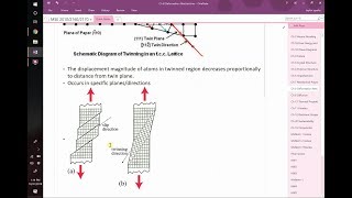 Twinning vs slip deformation mechanisms [upl. by Martinic786]