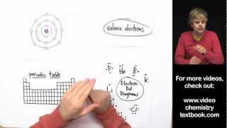 Valence Electrons and the Periodic Table [upl. by Seuqirdor]