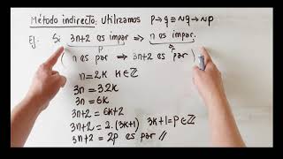 MÉTODOS DE DEMOSTRACIÓN  Directo Indirecto absurdo [upl. by Nylle]