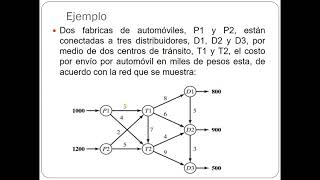 redes problema de transbordo [upl. by Leehar]