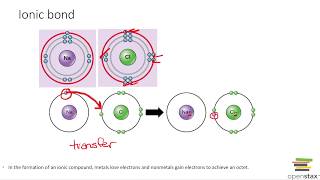 Chemical Bonds Ionic Covalent and Hydrogen [upl. by Monteith86]