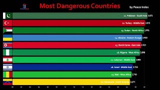 Top 100 Most Dangerous Countries Comparison 2019 [upl. by Daza795]