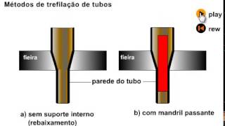 Trefilação de tubos [upl. by Eyahsal]