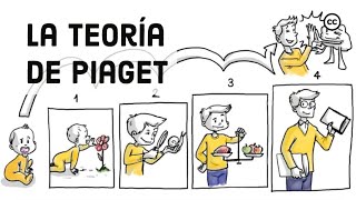 La Teoría del Desarrollo Cognitivo de Piaget [upl. by Ahselrak]