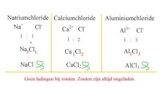 Ionen 2 Het opstellen van verhoudingsformules van zouten [upl. by Clayton]