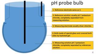 pH meter how it works [upl. by Tirrag]