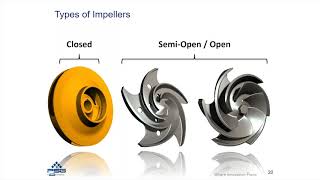 Centrifugal Pump Basics Types of Impellers [upl. by Fine]