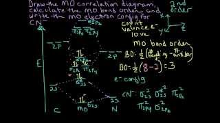 Molecular Orbital Theory Heteronuclear Diatomic Cyanide CN Example [upl. by Lowenstein]