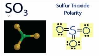 Is SO3 Polar or Nonpolar [upl. by Trofmoc571]