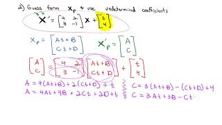 5 7 Nonhomogeneous Linear Systems [upl. by Aicnetroh]