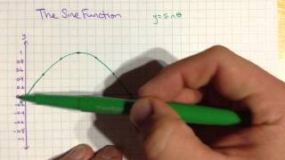 Graphing the Sine Function using degrees [upl. by Laughlin]