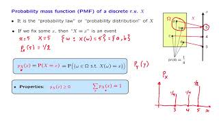 L053 Probability Mass Functions [upl. by Noxaj976]