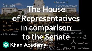 The Senate and the House of Representatives Explained Congress  AP Government Review [upl. by Ann-Marie]