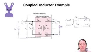 Coupled Inductor Basics [upl. by Favata]