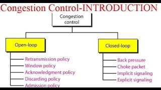 Congestion ControlINTRODUCTION [upl. by Anilecram619]