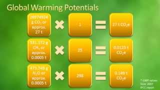 How to Calculate Greenhouse Gas Emissions [upl. by Lael]