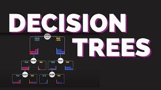 Visual Guide to Decision Trees [upl. by Anirok]